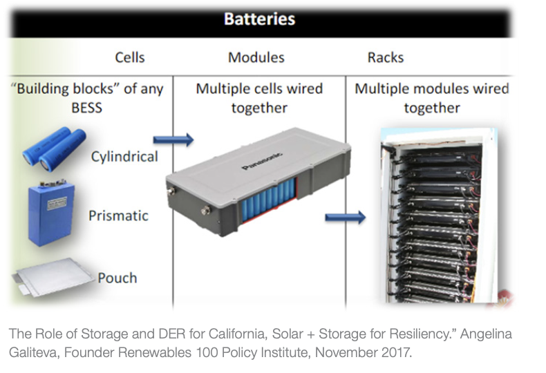 ANCA | Battery Storage 101: What It Is and Why It Matters - ANCA